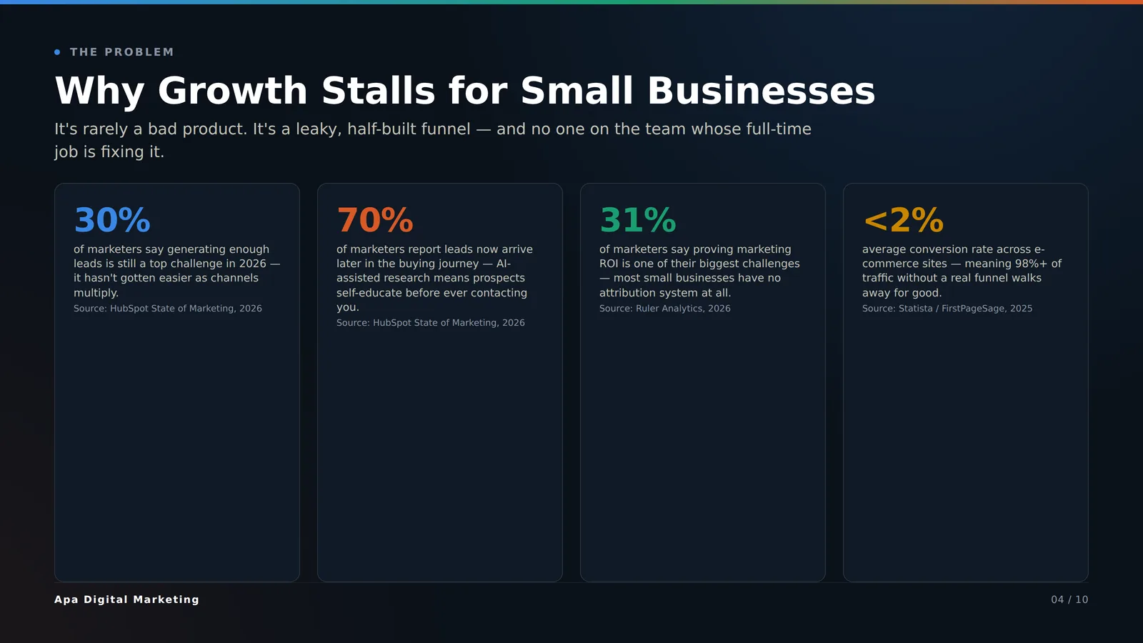 Why growth stalls for small businesses