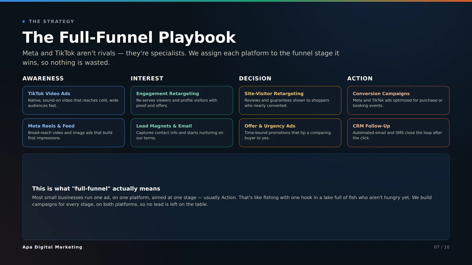 The full-funnel playbook — which platform wins which funnel stage
