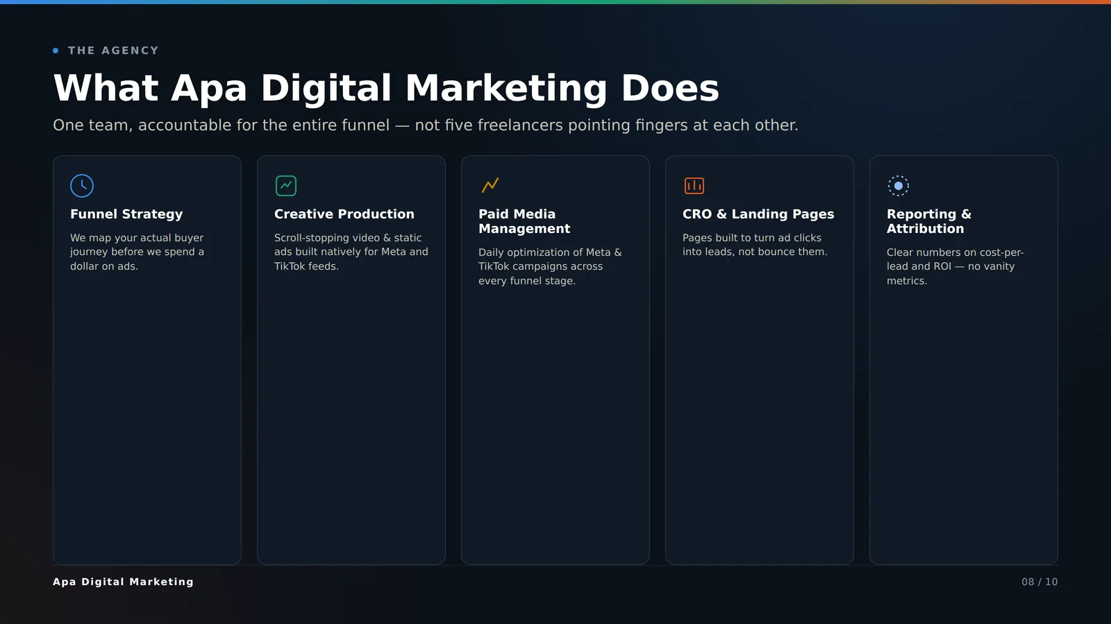 What APA Digital Marketing does — creative production, paid media management, CRM and landing pages